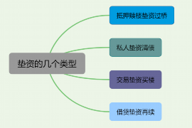 无为无为专业催债公司的催债流程和方法